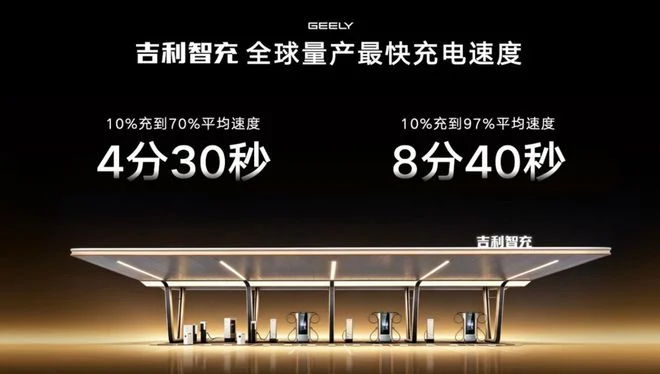 อุปกรณ์ในระบบ Geely Smart Charge